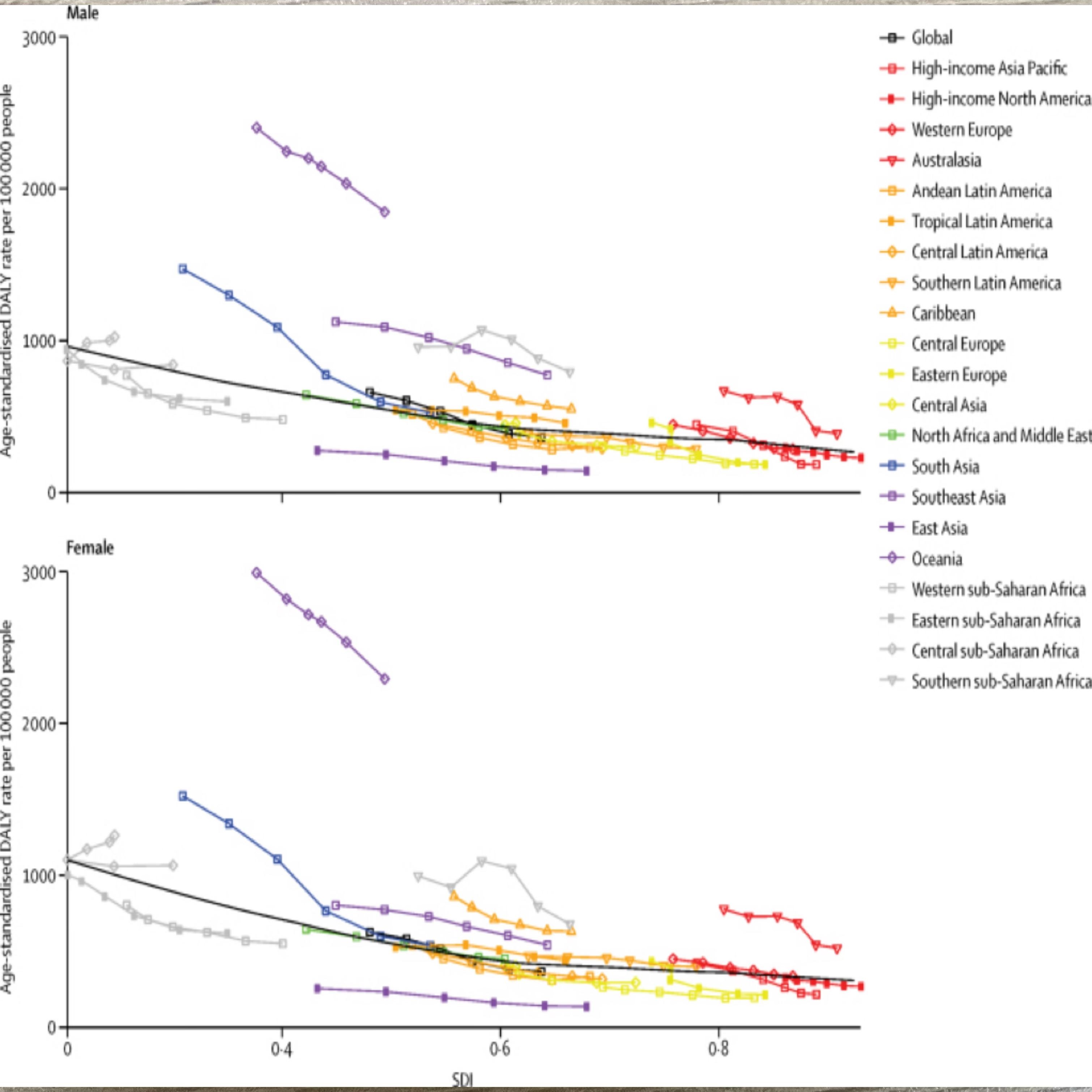 生信单细胞测序TCGA GEO数据挖掘