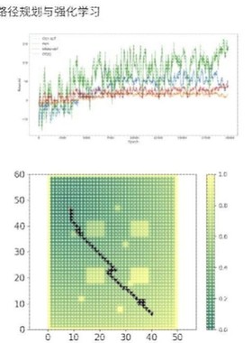 机械臂 强化学习 人工智能 pybullet gazebo 无人车 无人机