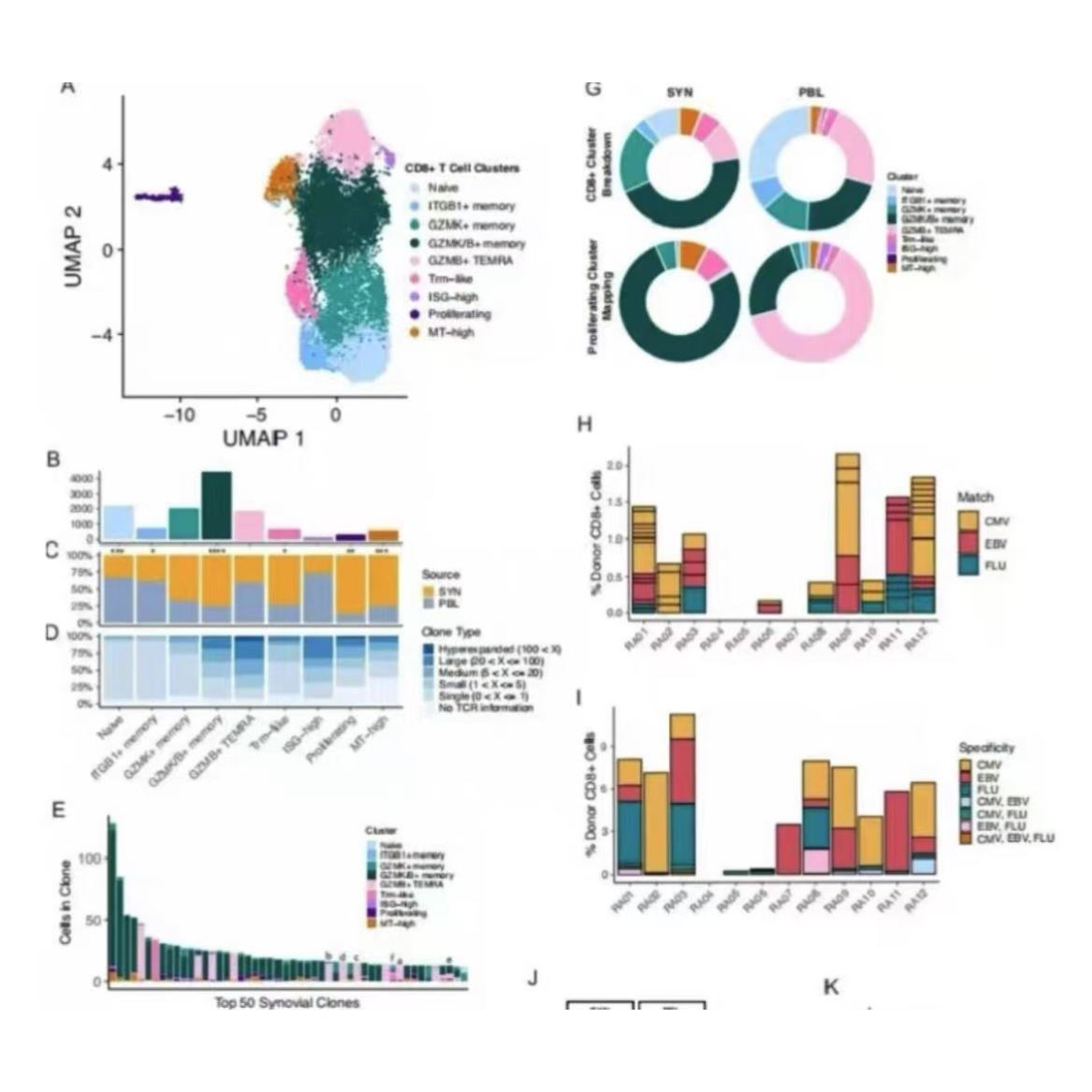 GBD数据分析NHANES代码单细胞测序TCGA指导生物转录组GEO生信分析