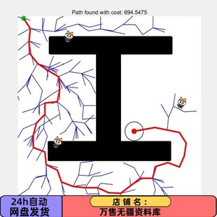 路径规划 RRT算法 Matlab课程设计 避障路径规划 随机树 路径搜索