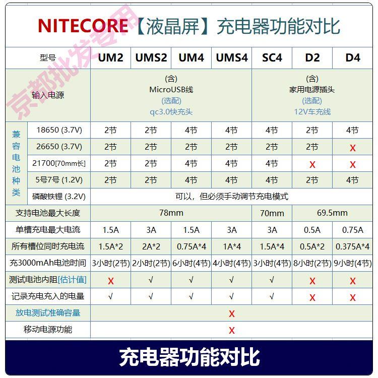 奈特科尔i2 I4 D2 D4 SC4 UM2 UM4充电器18650 26650 21700锂电池