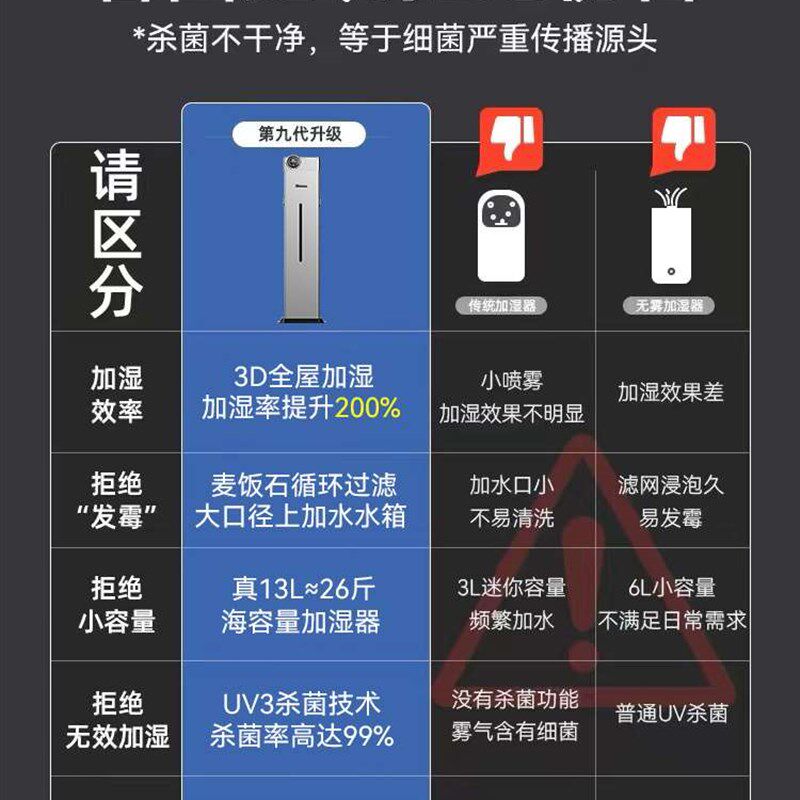 新品【李佳埼推荐】加湿器家用静音卧室落地式孕妇婴儿大容量空气
