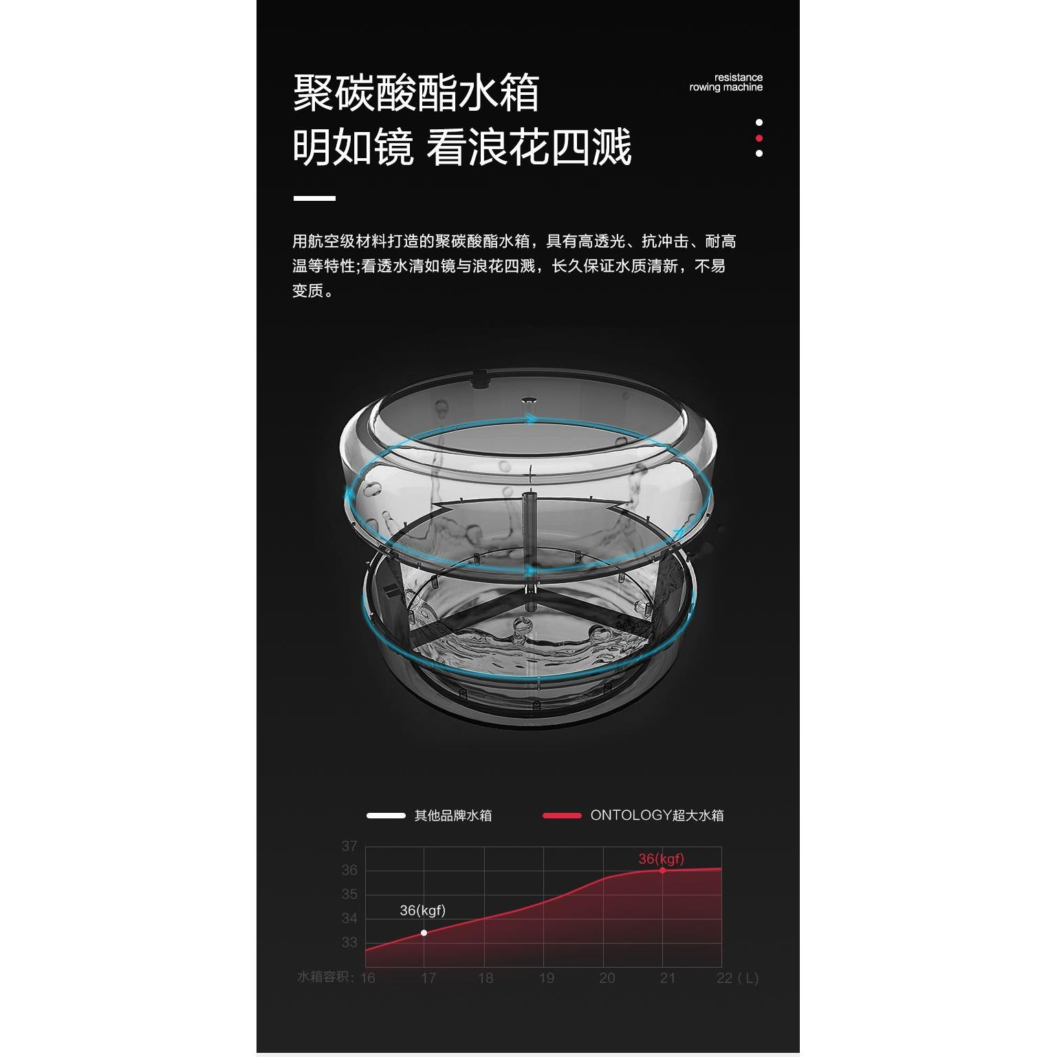 英国ONTOLOGY商用家用水阻划船器健身房实木质划船机艇折叠纸牌屋