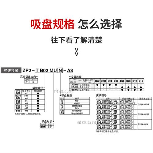 工业机械手ZP2扁平真空吸盘ZP2-TB10/15/20/25/30MTN/S-H5B5外牙