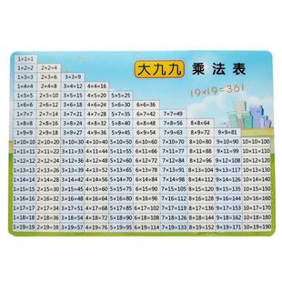 小学初中数学平方立方表平方根立方根1-100乘方开方表速记背诵卡