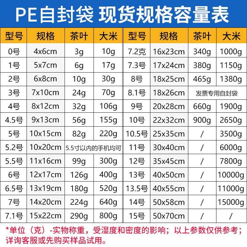 兴自封袋pe塑料厚袋透明密封袋封口伏收纳FZZ袋16丝2号(6*8cm100