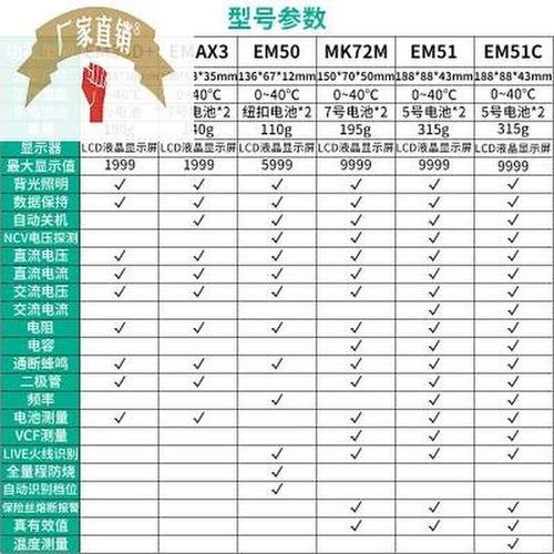 新品新品伊莱科万用电表数字高精度小型电工表全M自动X便捷式智n