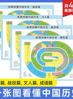 一张图看懂中国历史概要图朝代篇文人篇战役篇成语篇全四张 古代历史大事件年表 小初高中学生学习历史地图覆膜防水挂图挂杆钩卷筒