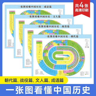 一张图看懂中国历史概要图朝代篇文人篇战役篇成语篇全四张 古代历史大事件年表 小初高中学生学习历史地图覆膜防水挂图挂杆钩卷筒