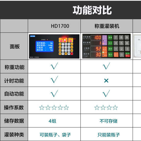 速发灌装机白用饮料牛奶豆浆食酒油数控小型称量定重全自动分装机