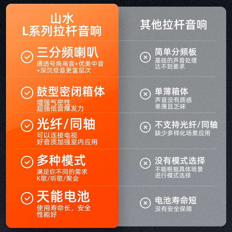 山水L12户外拉杆移动k歌大功率广场舞专业室外演出大音量15寸音箱