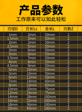 65度两刃球头铣刀球刀R0.5 R1 R2R3 r4 r5 r6 r7 r8合金球头刀