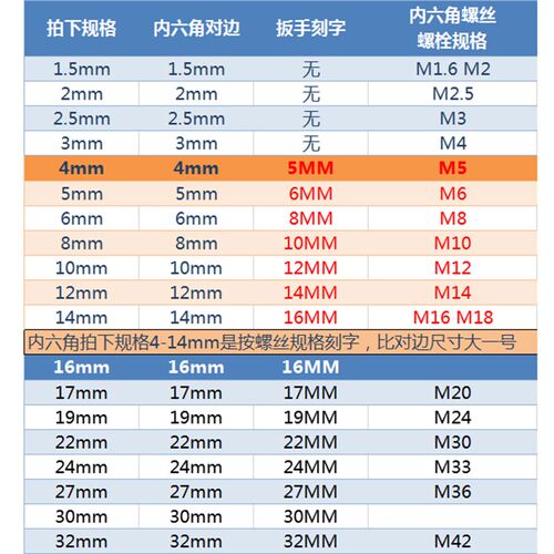 批fa 短内六角扳手1.5  2  3 4 5  6mm   100支起拍