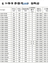 销振动筛复合弹簧大型机械配件螺纹橡胶减震内加钢丝矿用重型筛新