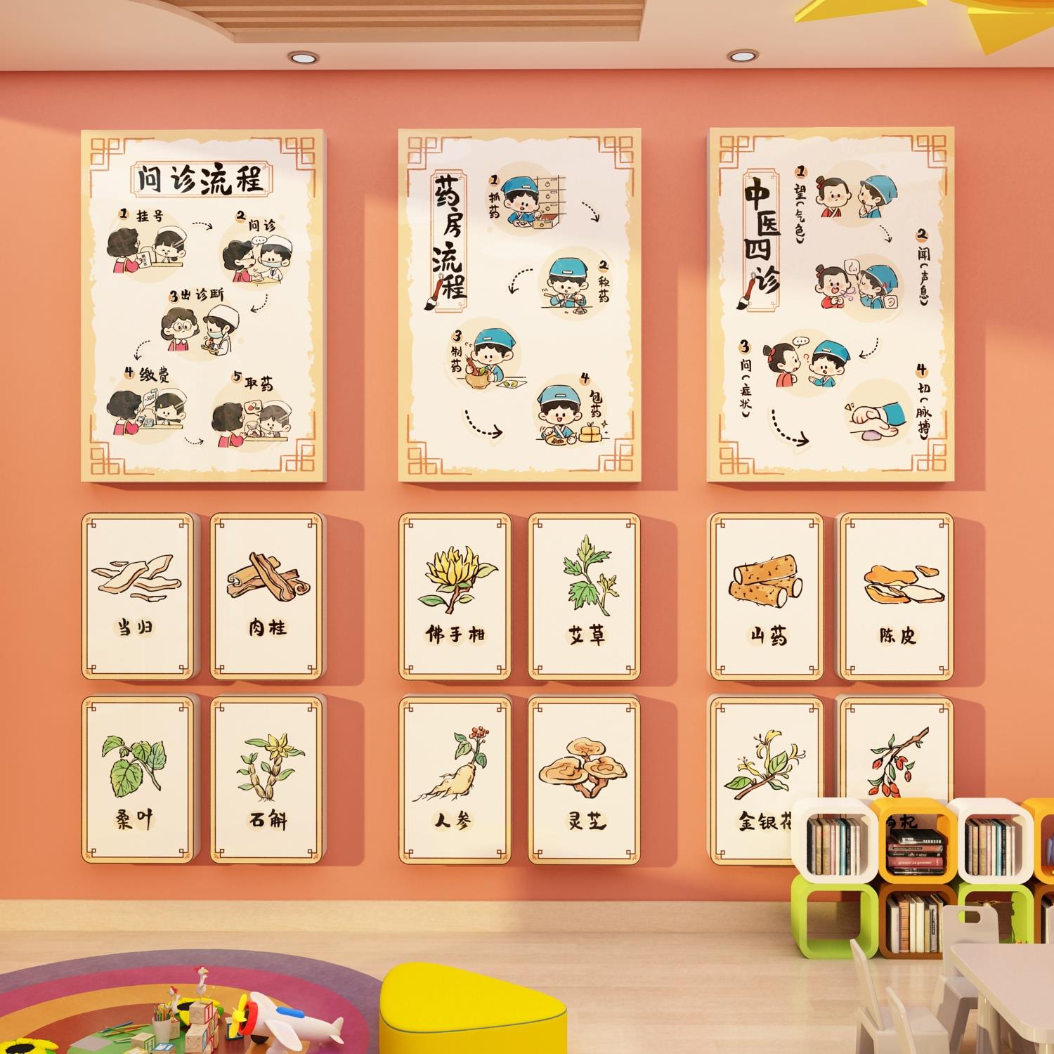 幼儿园中医馆问诊流程环创背景墙面装饰成品传统文化形氛围布置画