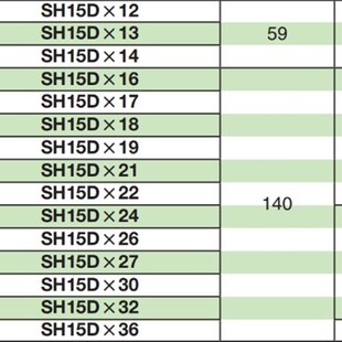 开口头SH15D*X12/13/14/16/17/19/2122/24/27/30/32东日扭力扳手