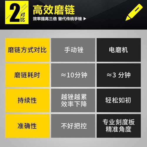 极速迷你电磨电动链条手o持式磨链机12V220V免拆链条磨头打磨电链