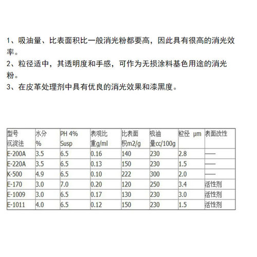 极速东曹消光粉E1011沉淀法哑光木器漆地板竹木板家W俱涂料油墨涂