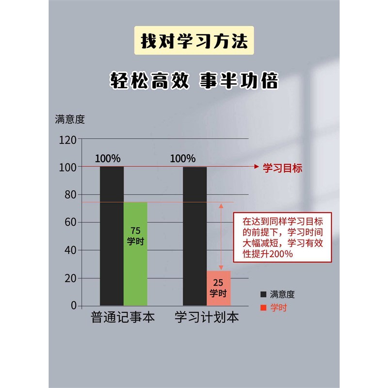 速发每日学习计划本周计划本假期自律打卡本时间管理计划表日程本