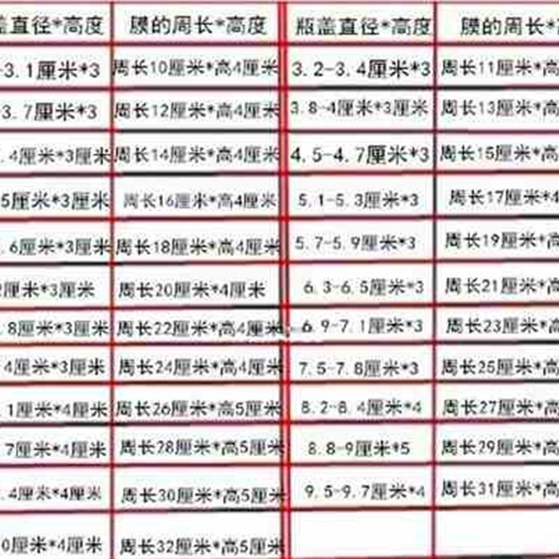 好货厂家厂家热风酒瓶口塑封膜保存封包膜封存袋加热酒膜自封保护