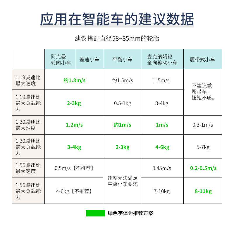 极速厂家520编码器直流减速电机AB相霍尔测速码盘 智能机器人小车