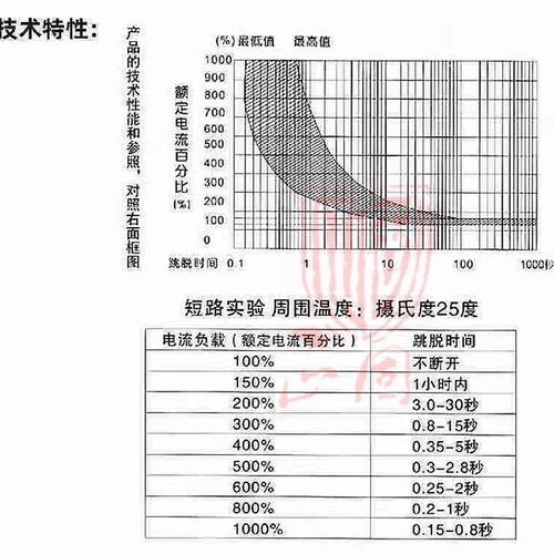 WP电流过载保护器 复位保险开关HT-01-A LX-013A5A8A10A15A20A25A