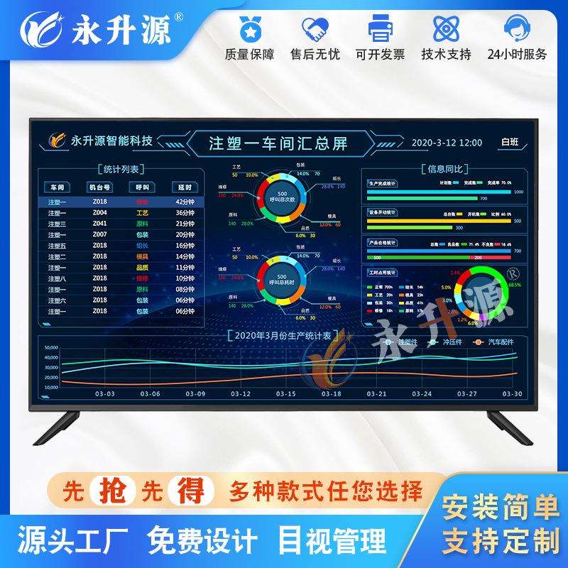 MES制造执行管理系统汇总屏LCD液晶车间管理电子看板智能化管理