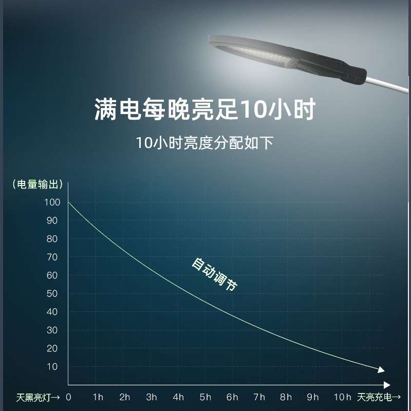太阳能路灯新农村建设6米路灯杆市政工程款太阳能路灯工厂现货