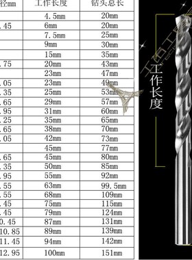 非标加硬钻头不锈钢钻咀1.59 1.61 1.62 1.63 1.64 1.65 1.66mm
