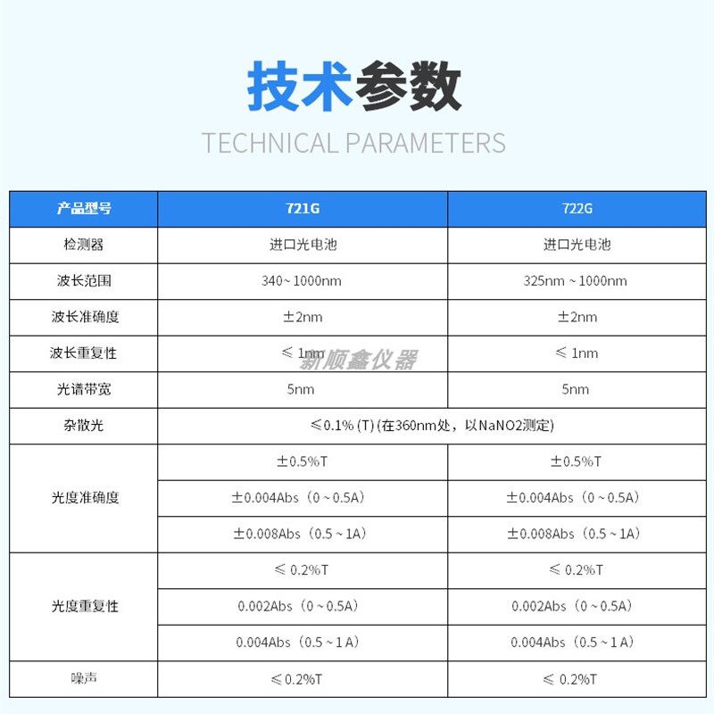 上海仪电精科上分721N/721G可见分光光度计721实验室分光光度仪