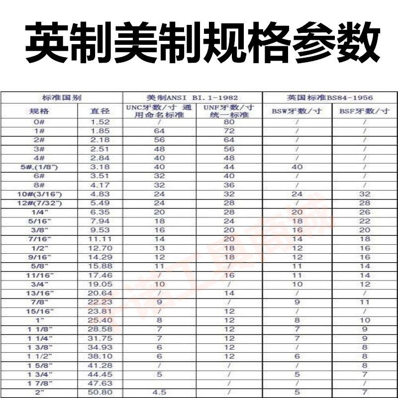 美制丝锥粗牙细牙丝攻7/16 9/16 1/2-12-13-14-18-20-24-28UNC,个性定制/设计服务/DIY,明信片定制,淘宝优惠券,粉丝福利购,淘宝优惠卷