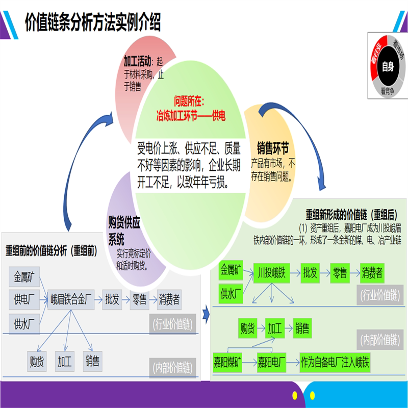 企业战略规划方法论【42页ppt】(可编辑)解决方案资料素材