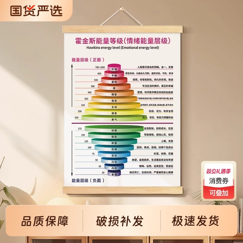 霍金斯能量等级表办公室挂画情绪层级客厅装饰画玄关挂轴油画原木