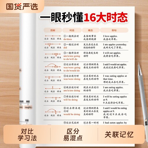 对比法速学小学英语单词短语语法