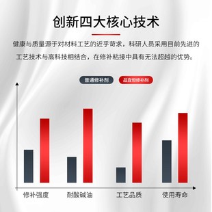搪瓷反应釜修补剂耐有机溶剂强酸腐蚀搪玻璃储罐爆瓷修复涂层材料