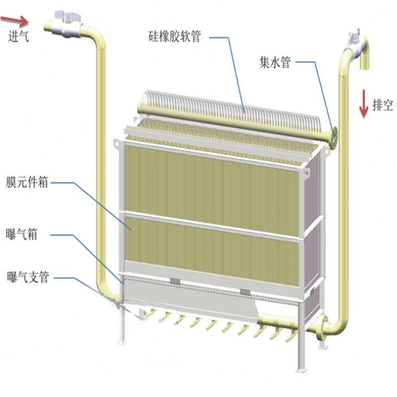 MBR平板膜PVDF材质膜组件一体化污水处理过滤浸没式生物反应器,搬运/仓储/物流设备,机械式停车设备（立体停车库）,淘宝优惠券,粉丝福利购,淘宝优惠卷