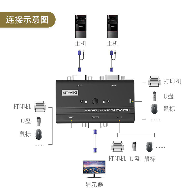 好货新品迈拓维矩多电脑KVM切换器2口USB手动2进1出VGA影片切屏器