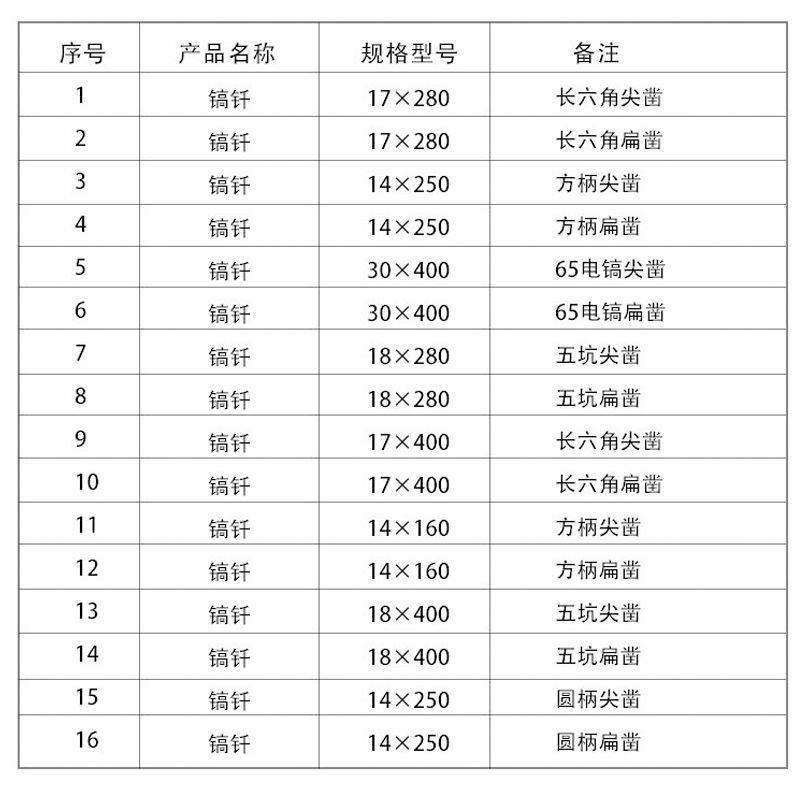 东成电锤冲击钻头六角方圆柄尖扁凿镐钎电镐头凿开槽钻混凝土钻头