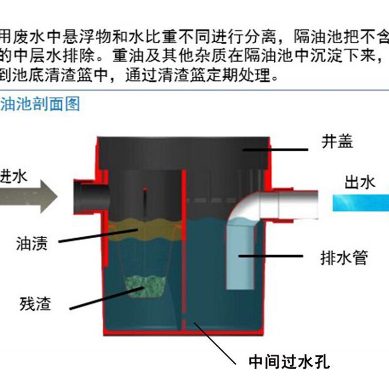 现货速发地埋式隔油池餐饮厨房沉淀池小型塑料隔离井滤渣桶油水油