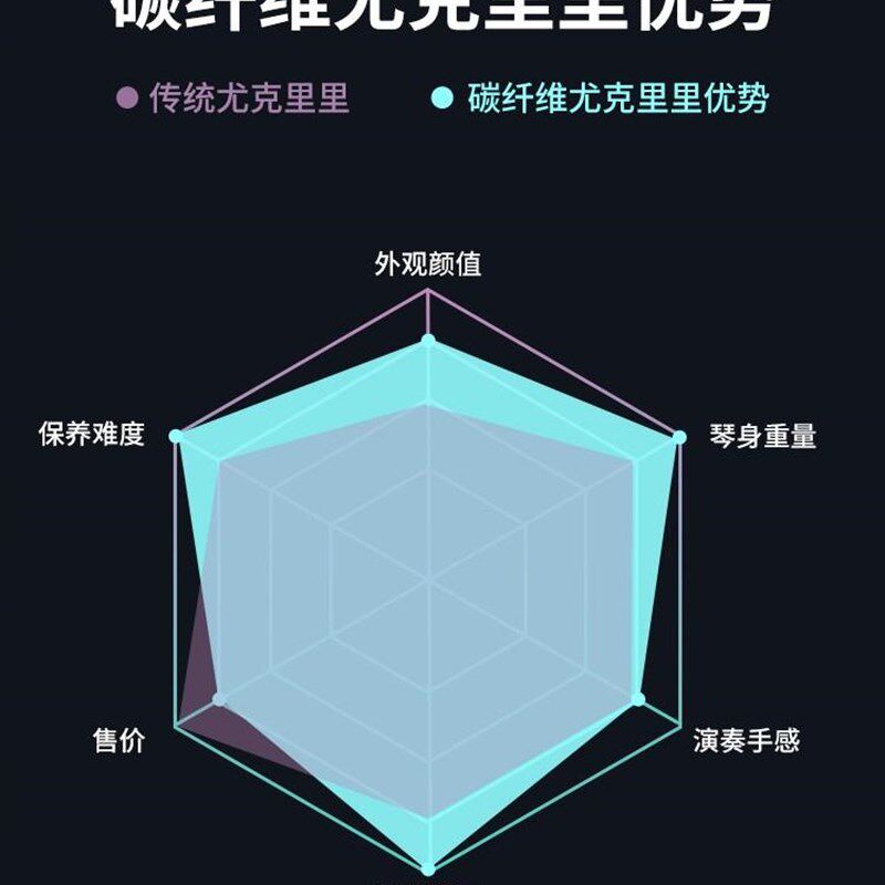 现货速发尤克里里初学者 生款乌克丽丽儿童小吉他 初学入门高颜值