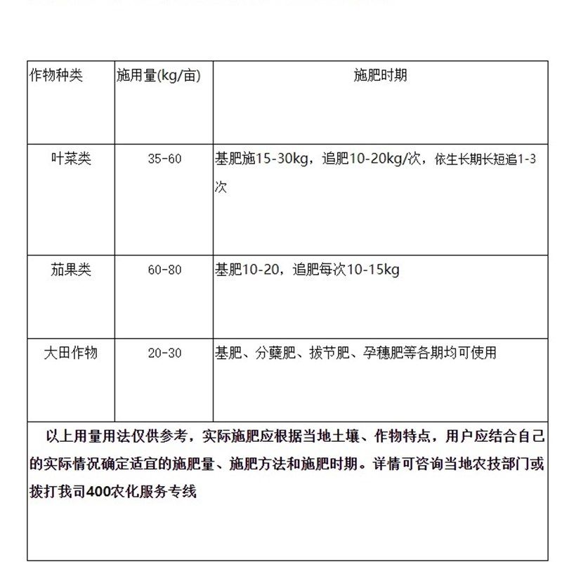 极速复合肥蔬菜农l用家用种菜肥料白菜油菜叶菜类蔬菜专用水溶肥,农用物资,农业生产肥料,淘宝优惠券,粉丝福利购,淘宝优惠卷