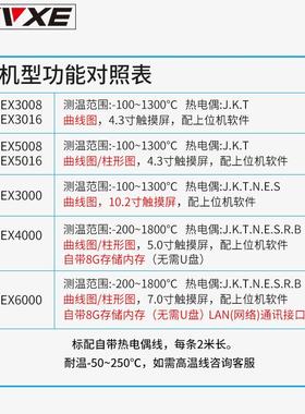 极速意力EXe3008多路温度测试仪多通道巡检采集曲线无纸记录仪8路