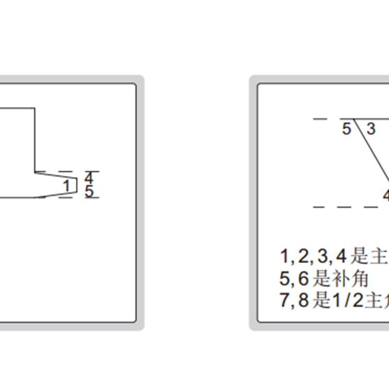 速发18片角度样板规组件 主角5-0度 1/2主角2度0分-45度 补角0-17