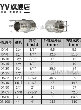 304不锈钢内外丝球阀Q11F-16P二片式2PC全通径4分6分DN15 20 25
