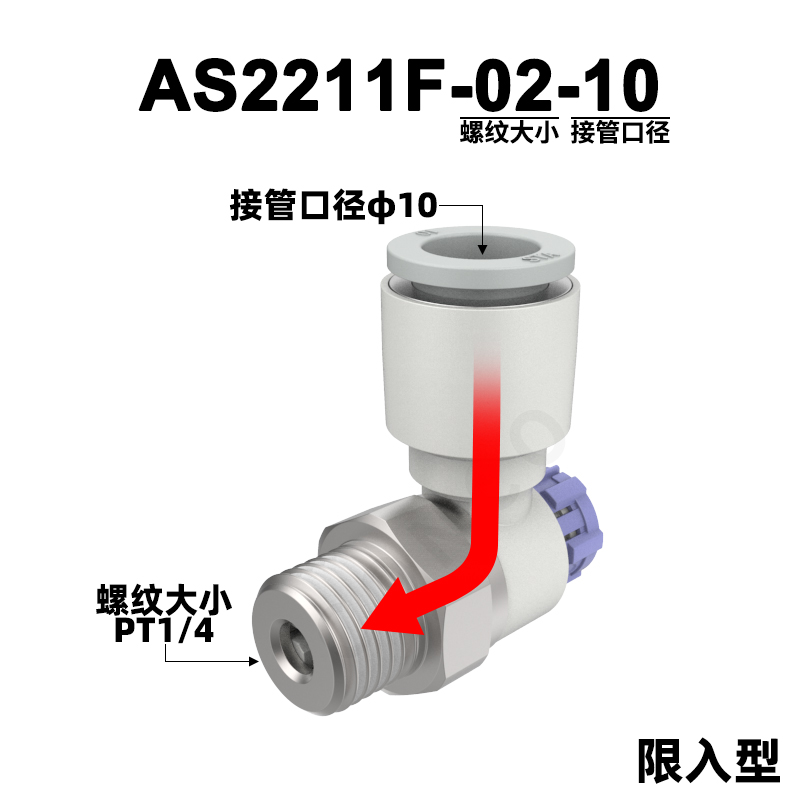 气缸调速阀AS1201F-M5-04A气动节流阀AS2201F-01/02/03/06/08/10
