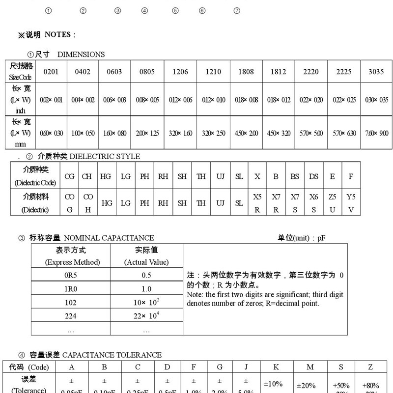 贴片电容0603 102K 1NF 10NF 103K 100NF 104K 0.1UF 10% 50V X7R