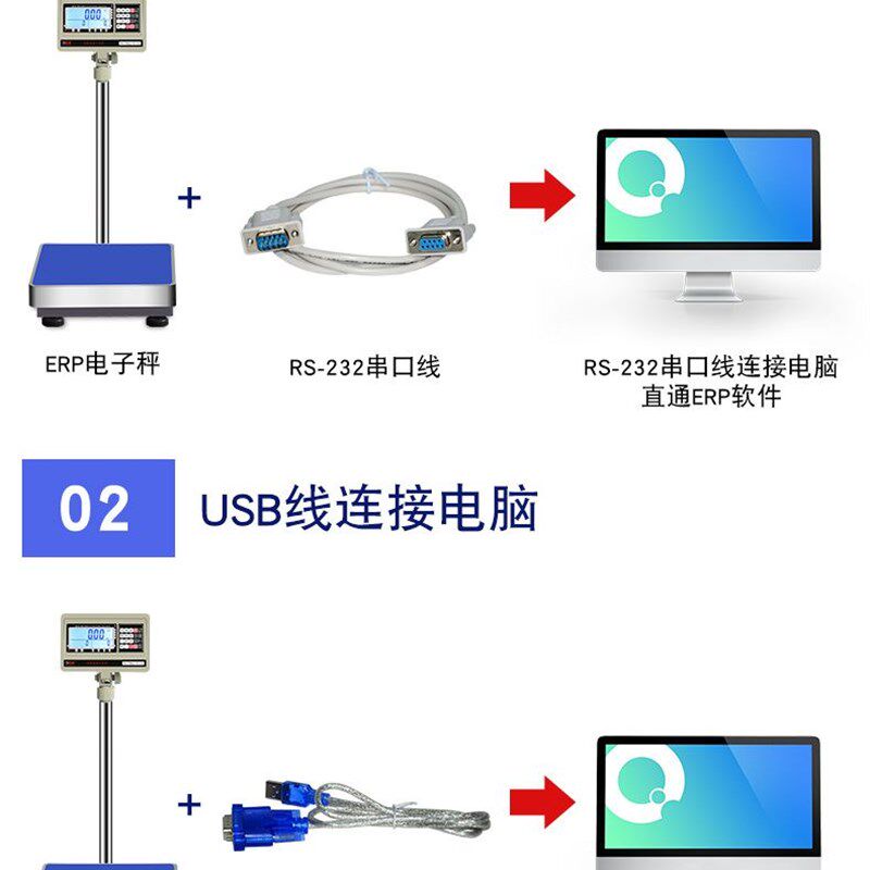 极速E店宝管易万里牛马帮速脉管家B婆ERP网店管家连电脑USB电子秤