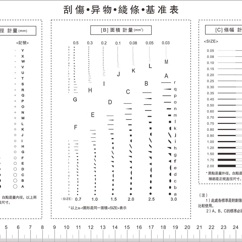 速发GODA污点卡 标准 点线规菲林尺比对卡片 外观检验规刮伤异物