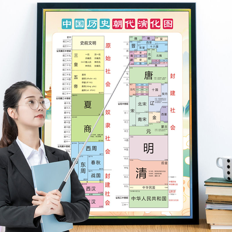 速发中国历史朝识年图顺演时间表中外大事件年表序化图初中知纪墙