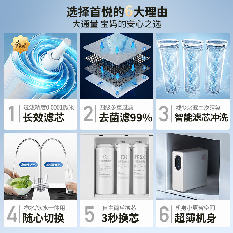 极速家用厨下式净水器过滤直饮RDO反渗透过滤器接水管净化器